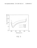 Method for fabricating carbon nanotube film diagram and image