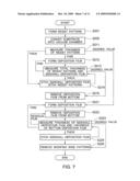 PATTERN FORMING METHOD diagram and image