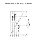 MULTIPOLE ION GUIDE FOR PROVIDING AN AXIAL ELECTRIC FIELD WHOSE STRENGTH INCREASES WITH RADIAL POSITION, AND A METHOD OF OPERATING A MULTIPOLE ION GUIDE HAVING SUCH AN AXIAL ELECTRIC FIELD diagram and image