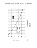 MULTIPOLE ION GUIDE FOR PROVIDING AN AXIAL ELECTRIC FIELD WHOSE STRENGTH INCREASES WITH RADIAL POSITION, AND A METHOD OF OPERATING A MULTIPOLE ION GUIDE HAVING SUCH AN AXIAL ELECTRIC FIELD diagram and image