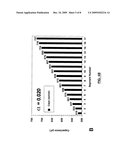 MULTIPOLE ION GUIDE FOR PROVIDING AN AXIAL ELECTRIC FIELD WHOSE STRENGTH INCREASES WITH RADIAL POSITION, AND A METHOD OF OPERATING A MULTIPOLE ION GUIDE HAVING SUCH AN AXIAL ELECTRIC FIELD diagram and image