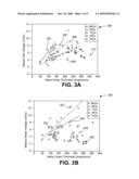 ALD PROCESSING TECHNIQUES FOR FORMING NON-VOLATILE RESISTIVE-SWITCHING MEMORIES diagram and image