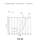 ALD PROCESSING TECHNIQUES FOR FORMING NON-VOLATILE RESISTIVE-SWITCHING MEMORIES diagram and image