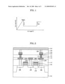 RESISTANCE RAM DEVICE HAVING A CARBON NANO-TUBE AND METHOD FOR MANUFACTURING THE SAME diagram and image