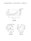 Fin Field Effect Transistor Devices with Self-Aligned Source and Drain Regions diagram and image