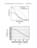 Organic Light Emitting Diode Having a Resonant Optical Cavity and an Extractor Serving as a Spatial Light Filter diagram and image