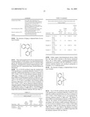 CARBAZOLE DERIVATIVES FOR ORGANIC ELECTROLUMINESCENT DEVICES diagram and image