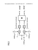 ORTHOGONAL SIGNAL OUTPUT CIRCUIT diagram and image