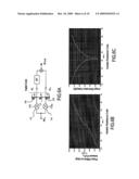 ORTHOGONAL SIGNAL OUTPUT CIRCUIT diagram and image