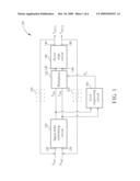 AMPLIFIER USING SIGMA-DELTA MODULATION AND METHOD FOR ADJUSTING ERRORS OF THE AMPLIFIER THEREOF diagram and image