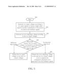 AMPLIFIER USING SIGMA-DELTA MODULATION AND METHOD FOR ADJUSTING ERRORS OF THE AMPLIFIER THEREOF diagram and image