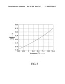 Temperature Compensation Circuit and Method diagram and image