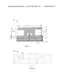 PLANAR ANTENNAS AND BANDWIDTH EXTENSION APERTURES diagram and image