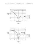 POST-WALL WAVEGUIDE BASED SHORT SLOT DIRECTIONAL COUPLER, BUTLER MATRIX USING THE SAME AND AUTOMOTIVE RADAR ANTENNA diagram and image