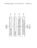 METHODS AND SYSTEMS FOR CONTROLLING ELECTRONIC DEVICES ACCORDING TO SIGNALS FROM DIGITAL CAMERA AND SENSOR MODULES diagram and image