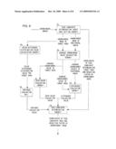 Image Processing Method, Image Processing Program and Image Processing Apparatus diagram and image