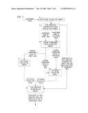 Image Processing Method, Image Processing Program and Image Processing Apparatus diagram and image