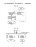 DIGITAL STILL CAMERA AND IMAGE CORRECTION METHOD diagram and image