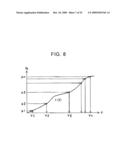 DIGITAL STILL CAMERA AND IMAGE CORRECTION METHOD diagram and image