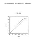 DIGITAL STILL CAMERA AND IMAGE CORRECTION METHOD diagram and image