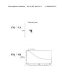 Imaging Device and Image Processing Method diagram and image