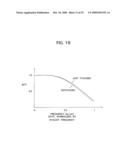 Imaging Device and Image Processing Method diagram and image