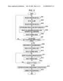 IMAGE PROCESSING APPARATUS AND IMAGE PROCESSING METHOD diagram and image