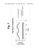 DIAGNOSIS AND TREATMENT OF DISORDERS OF THE EYE diagram and image