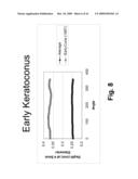 DIAGNOSIS AND TREATMENT OF DISORDERS OF THE EYE diagram and image