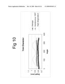 DIAGNOSIS AND TREATMENT OF DISORDERS OF THE EYE diagram and image