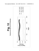 DIAGNOSIS AND TREATMENT OF DISORDERS OF THE EYE diagram and image