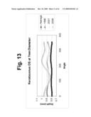 DIAGNOSIS AND TREATMENT OF DISORDERS OF THE EYE diagram and image