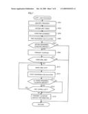 IMAGE FORMING APPARATUS THAT MANAGES CHARGING diagram and image