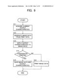 Image processing apparatus and image processing method diagram and image