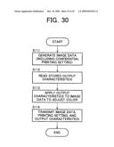 Image processing apparatus and image processing method diagram and image