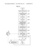 IMAGE FORMING DEVICE, IMAGE PROCESSING METHOD, AND COMPUTER PROGRAM diagram and image