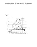 MAGNETO-RESISTANCE EFFECT ELEMENT PROVIDED WITH CURRENT LIMITING LAYER INCLUDING MAGNETIC MATERIAL diagram and image