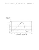 MAGNETO-RESISTANCE EFFECT ELEMENT PROVIDED WITH CURRENT LIMITING LAYER INCLUDING MAGNETIC MATERIAL diagram and image