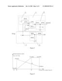 METHOD AND SYSTEM OF SYNTONIC CIRCUIT MODULATION CONTROLLING diagram and image