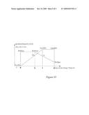 METHOD AND SYSTEM OF SYNTONIC CIRCUIT MODULATION CONTROLLING diagram and image