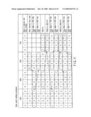 Semiconductor Memory Device for Storing Multivalued Data diagram and image