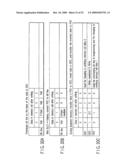 Semiconductor Memory Device for Storing Multivalued Data diagram and image