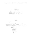 BIT LINE EQUALIZING CONTROL CIRCUIT OF A SEMICONDUCTOR MEMORY APPARATUS diagram and image