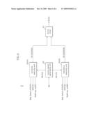 BIT LINE EQUALIZING CONTROL CIRCUIT OF A SEMICONDUCTOR MEMORY APPARATUS diagram and image