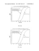 METHOD AND DEVICE FOR THE BASEBAND PROCESS OF THE SPACE-TIME/SPACE -FREQUENCY/SPATIAL DIVERSITY TRANSMITTER diagram and image