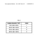 COMMUNICATION METHOD BASED ON TRANSMISSION CONTROL PROTOCOL AND MOBILE COMMUNICATION TERMINAL TO PERFORM THE METHOD diagram and image