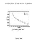 Algorithms and Estimators for Summarization of Unaggregated Data Streams diagram and image