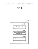 SENSOR NODE IDENTIFICATION METHOD FOR HIERARCHICAL SENSOR NETWORK, AND COMPONENT THEREFOR diagram and image