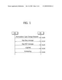 Method for transmitting channel information in wireless communication system diagram and image