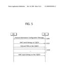 Method for transmitting channel information in wireless communication system diagram and image